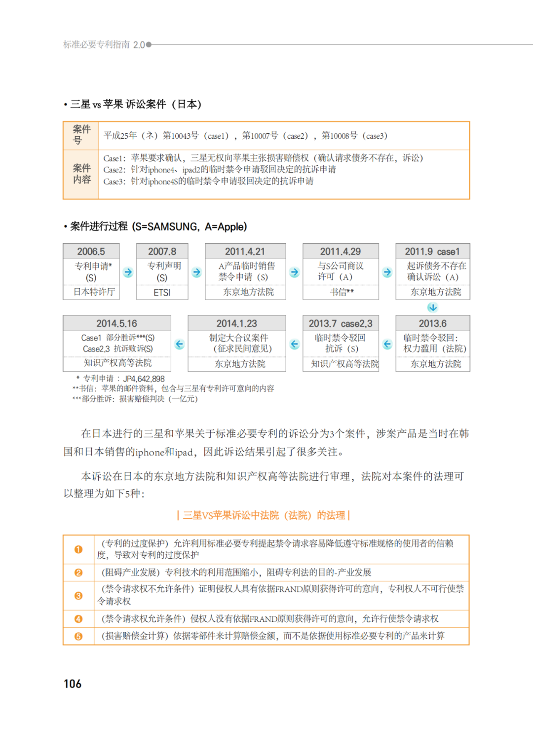 國知局發(fā)布《韓國標(biāo)準(zhǔn)必要專利指南2.0》中文譯文版！