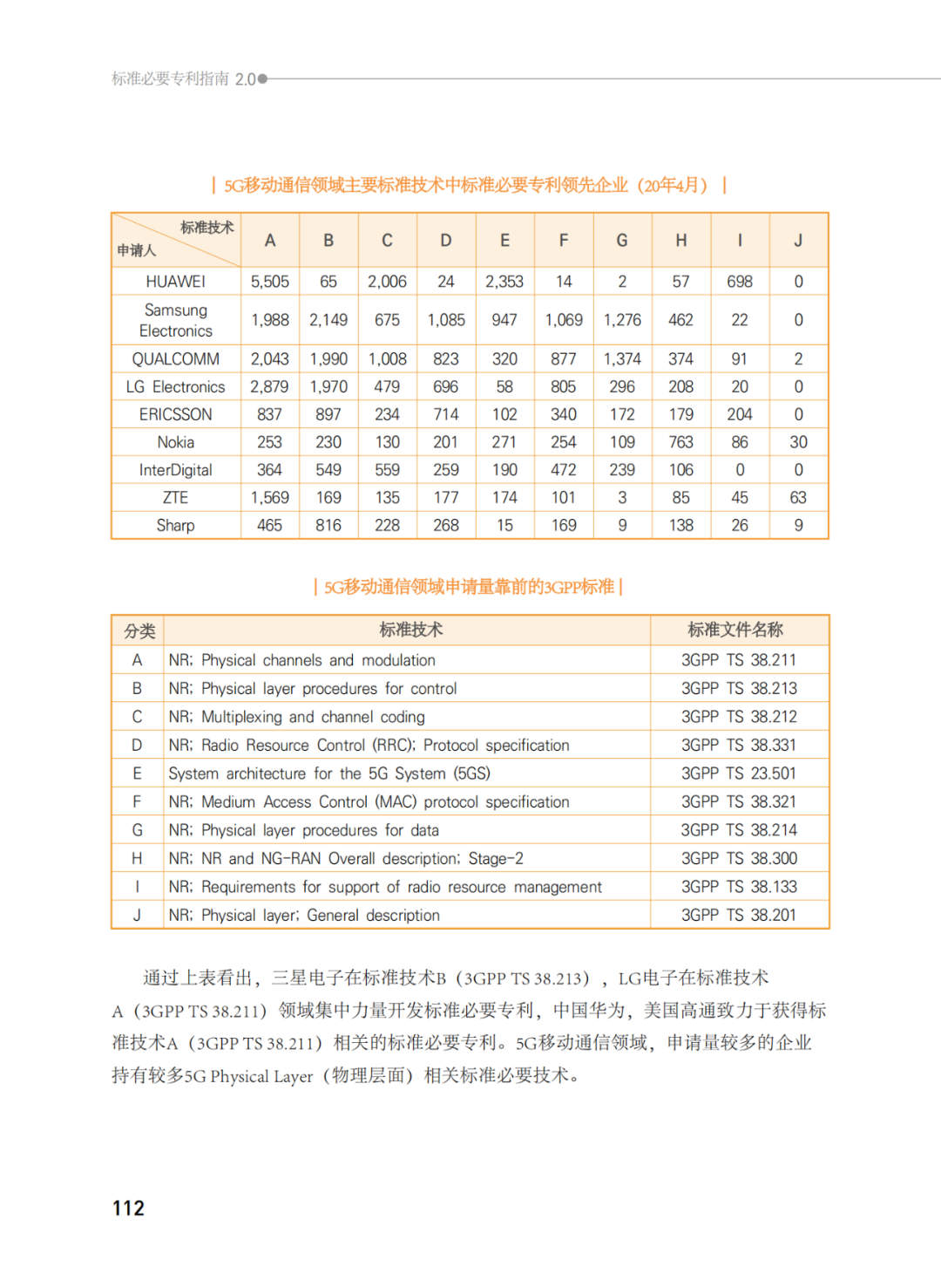 國知局發(fā)布《韓國標(biāo)準(zhǔn)必要專利指南2.0》中文譯文版！