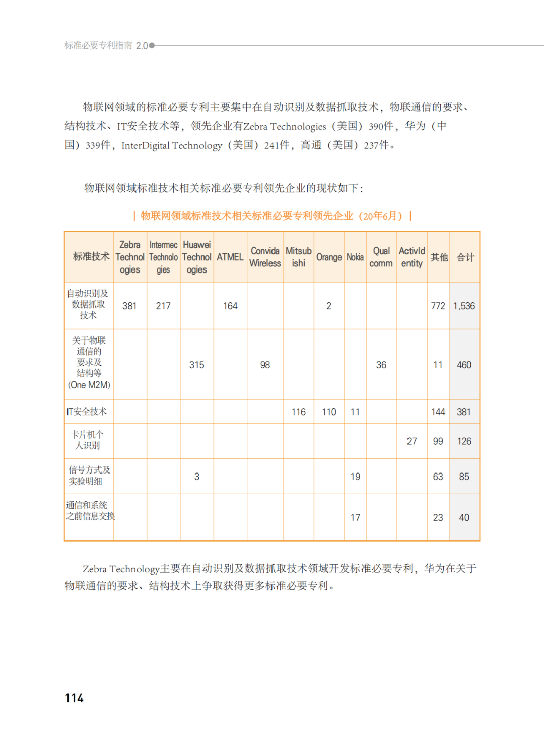 國知局發(fā)布《韓國標(biāo)準(zhǔn)必要專利指南2.0》中文譯文版！