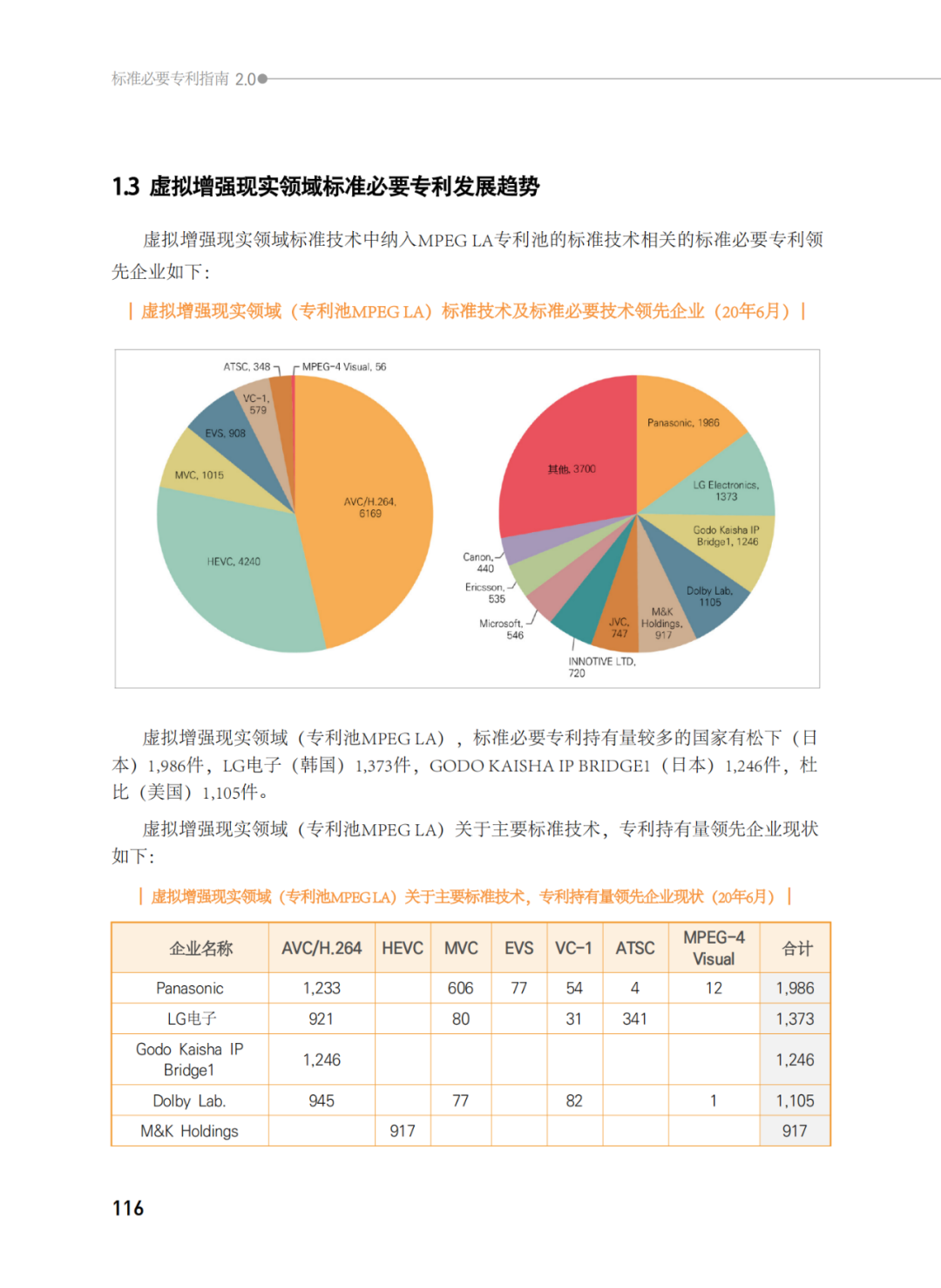 國知局發(fā)布《韓國標(biāo)準(zhǔn)必要專利指南2.0》中文譯文版！