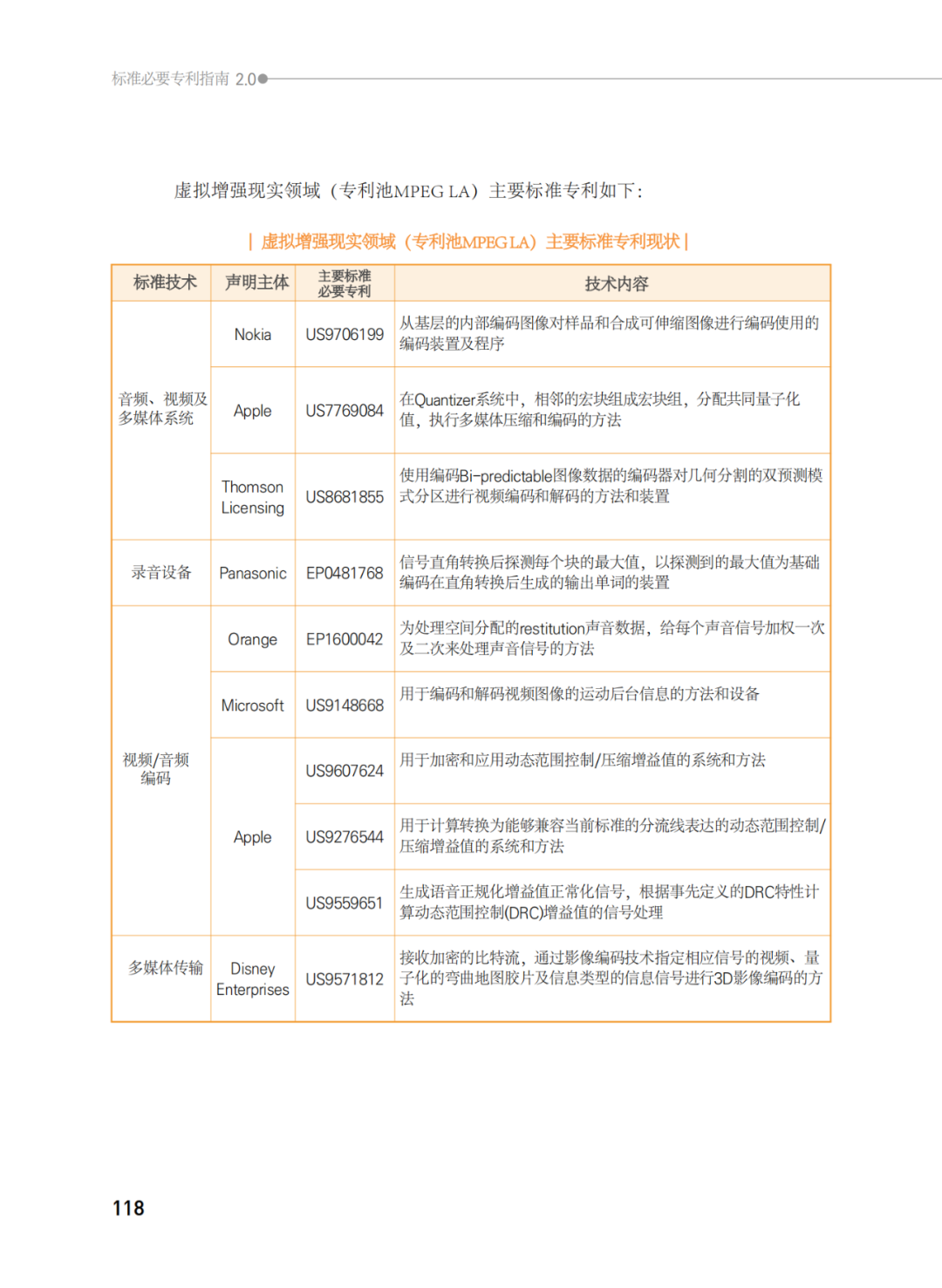 國知局發(fā)布《韓國標(biāo)準(zhǔn)必要專利指南2.0》中文譯文版！