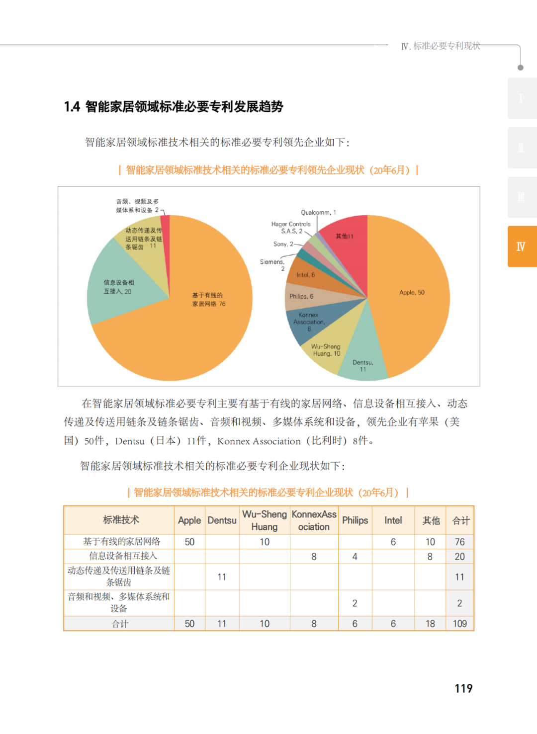 國知局發(fā)布《韓國標(biāo)準(zhǔn)必要專利指南2.0》中文譯文版！