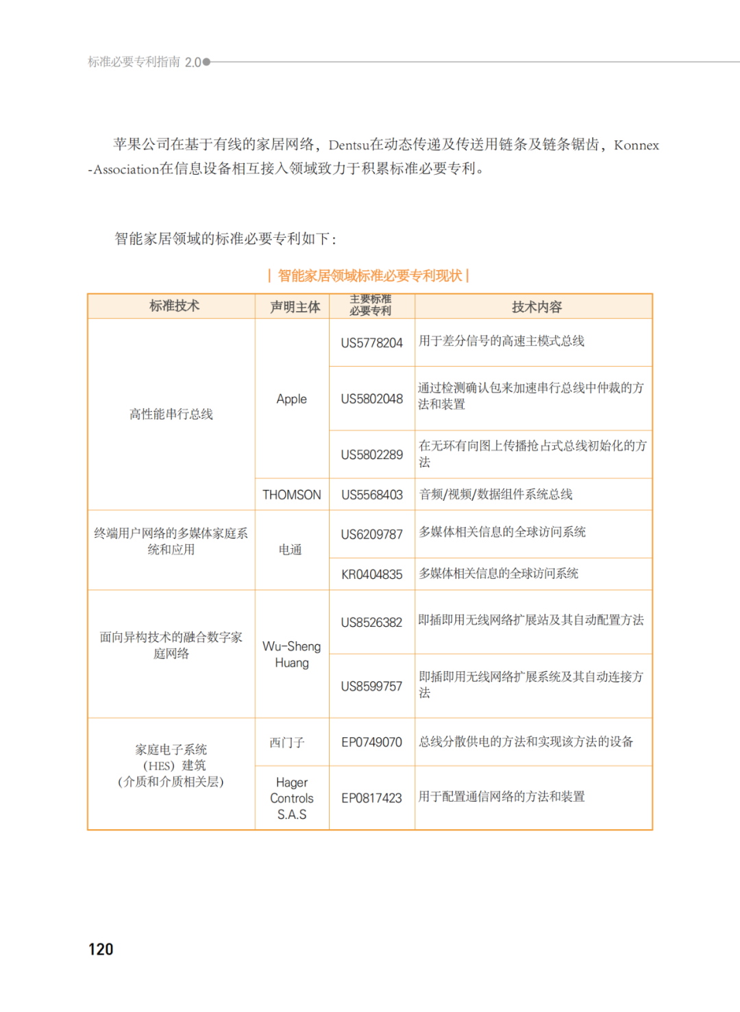 國知局發(fā)布《韓國標(biāo)準(zhǔn)必要專利指南2.0》中文譯文版！