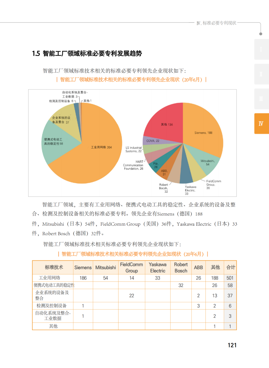 國知局發(fā)布《韓國標(biāo)準(zhǔn)必要專利指南2.0》中文譯文版！