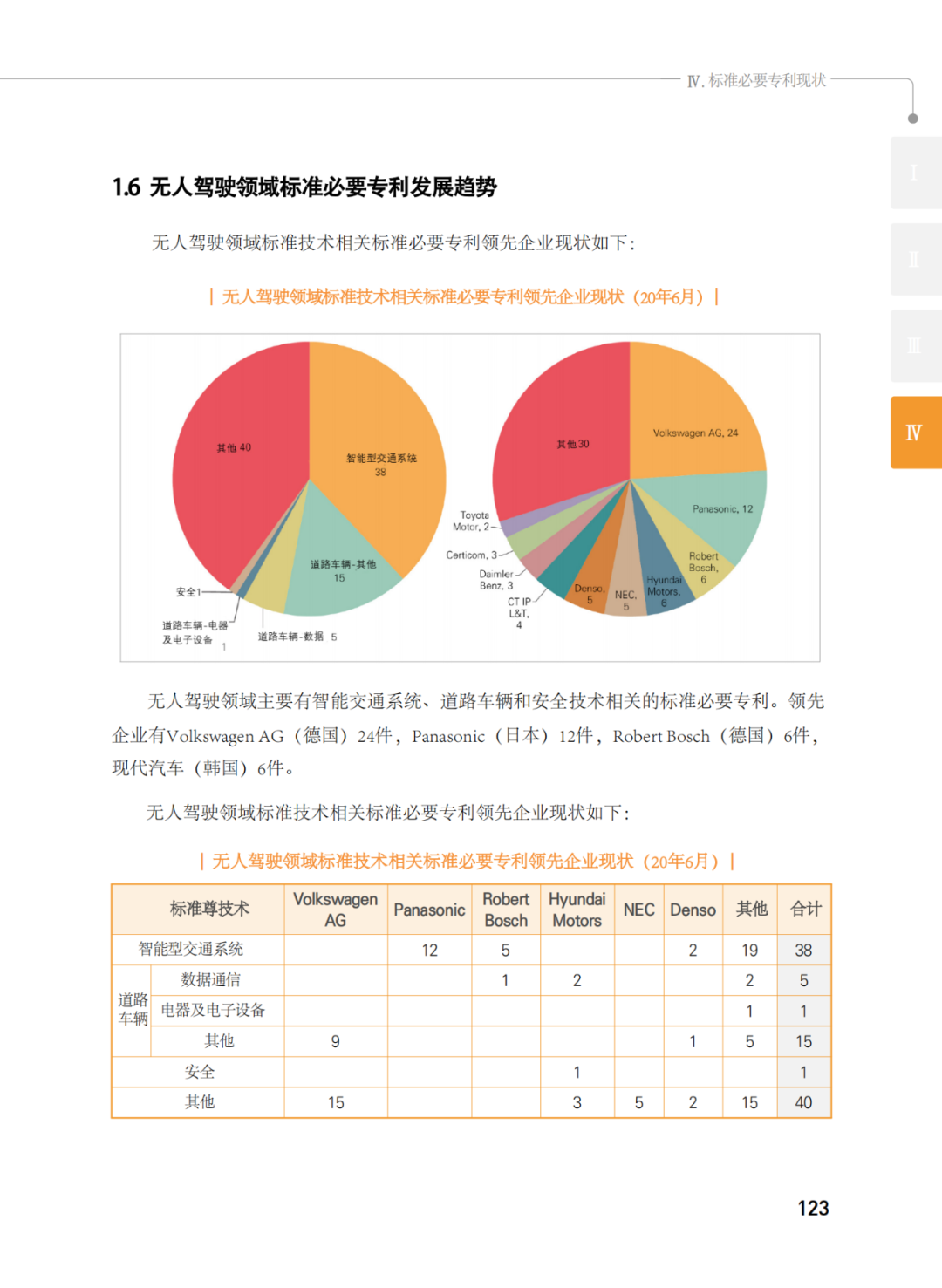 國知局發(fā)布《韓國標(biāo)準(zhǔn)必要專利指南2.0》中文譯文版！