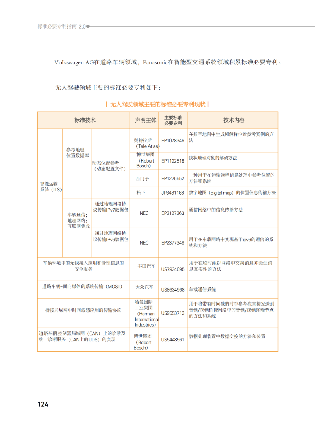 國知局發(fā)布《韓國標(biāo)準(zhǔn)必要專利指南2.0》中文譯文版！