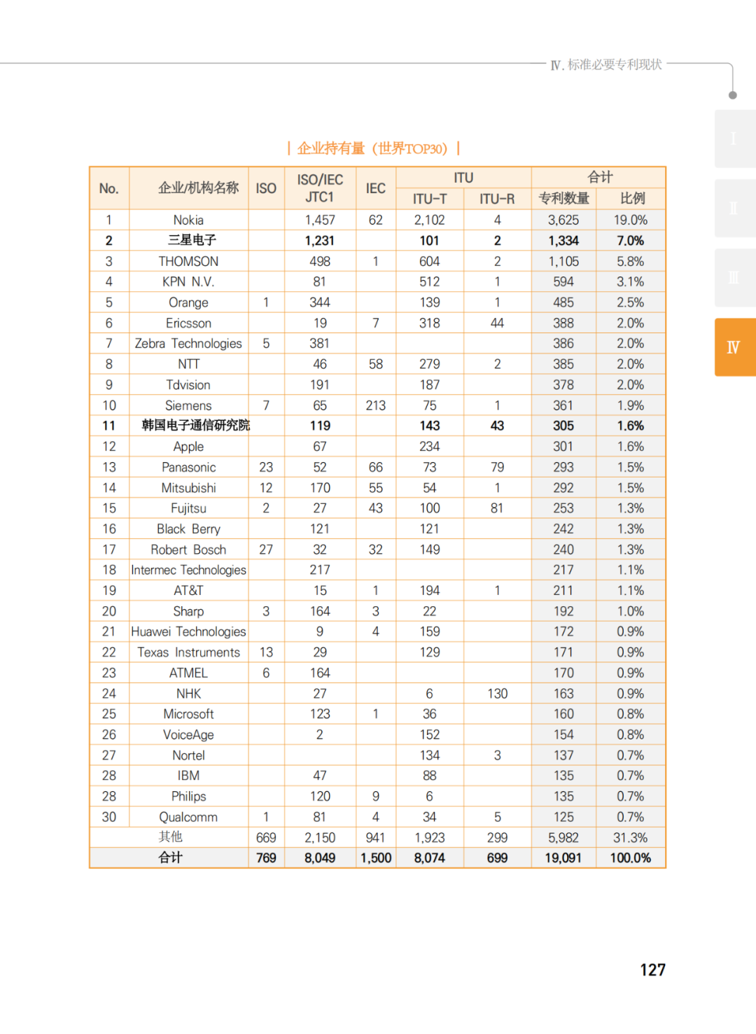 國知局發(fā)布《韓國標(biāo)準(zhǔn)必要專利指南2.0》中文譯文版！