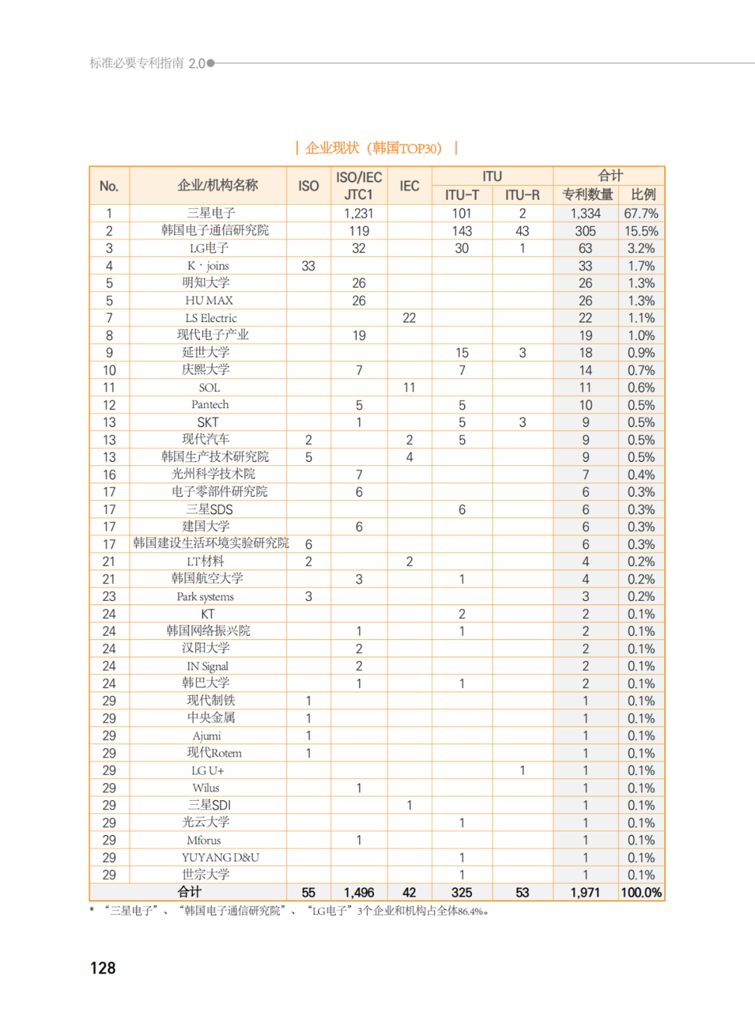 國知局發(fā)布《韓國標(biāo)準(zhǔn)必要專利指南2.0》中文譯文版！