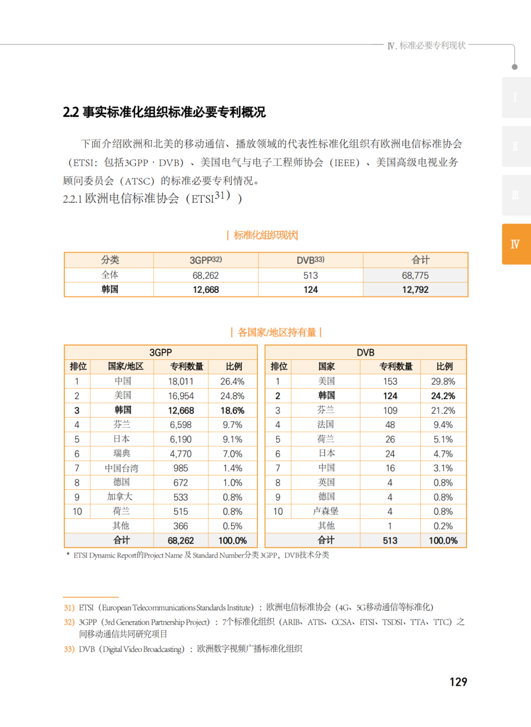 國知局發(fā)布《韓國標(biāo)準(zhǔn)必要專利指南2.0》中文譯文版！