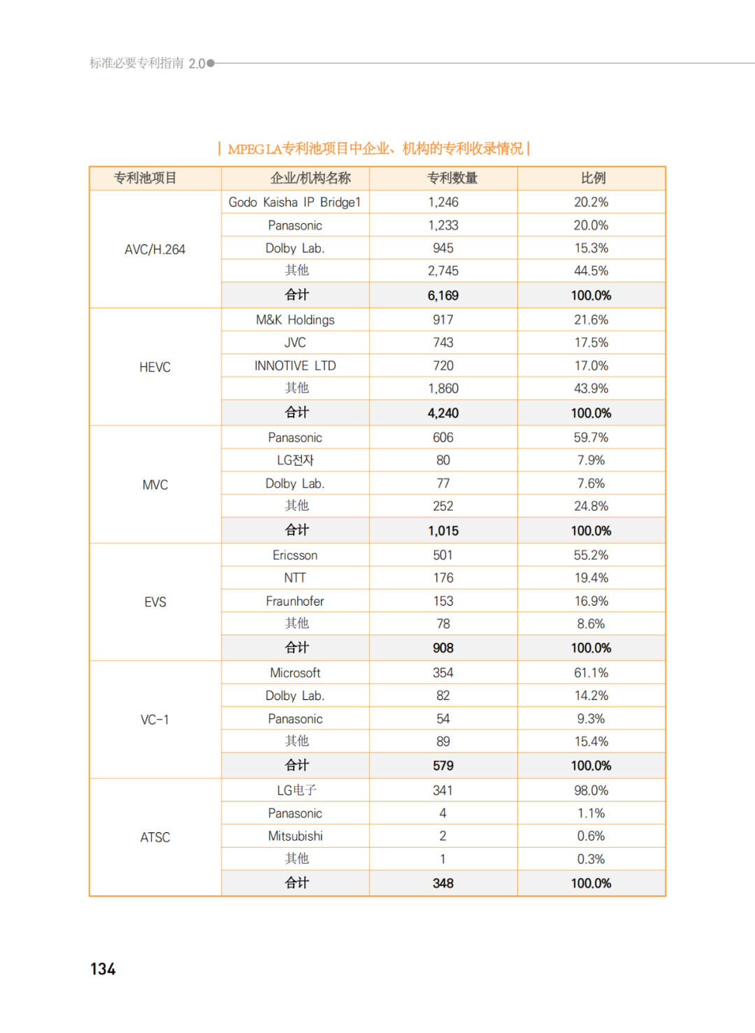 國知局發(fā)布《韓國標(biāo)準(zhǔn)必要專利指南2.0》中文譯文版！