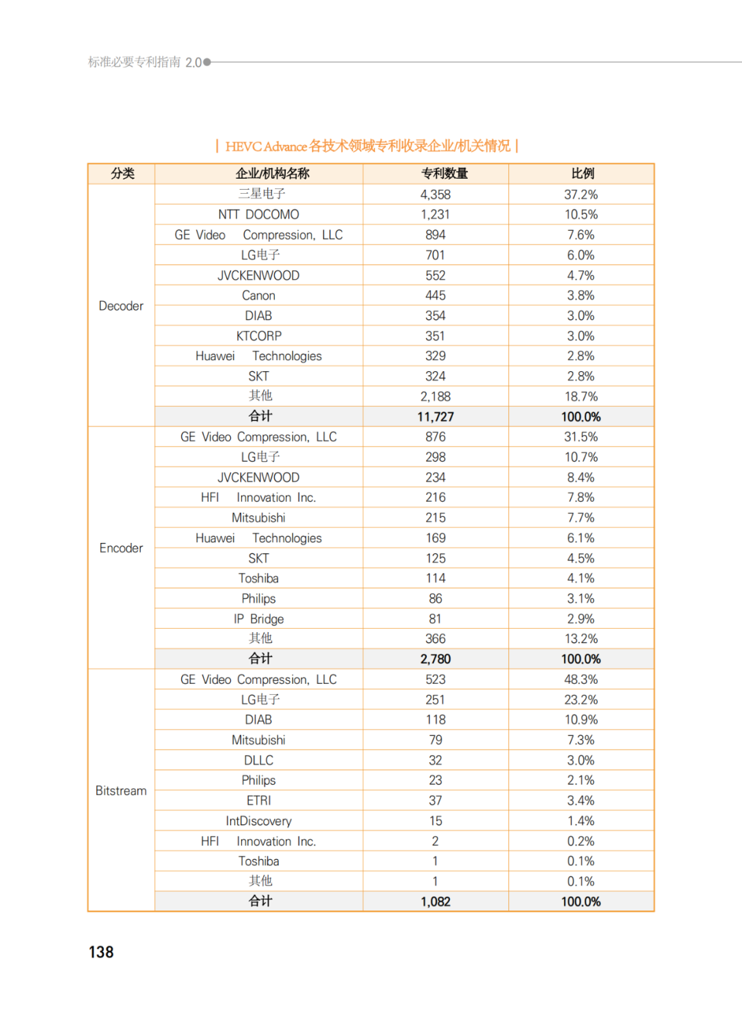 國知局發(fā)布《韓國標(biāo)準(zhǔn)必要專利指南2.0》中文譯文版！