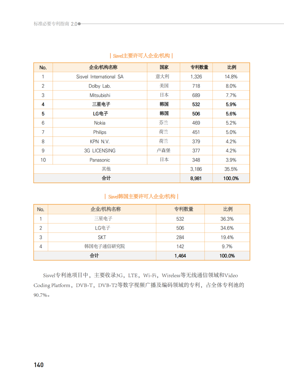 國知局發(fā)布《韓國標(biāo)準(zhǔn)必要專利指南2.0》中文譯文版！