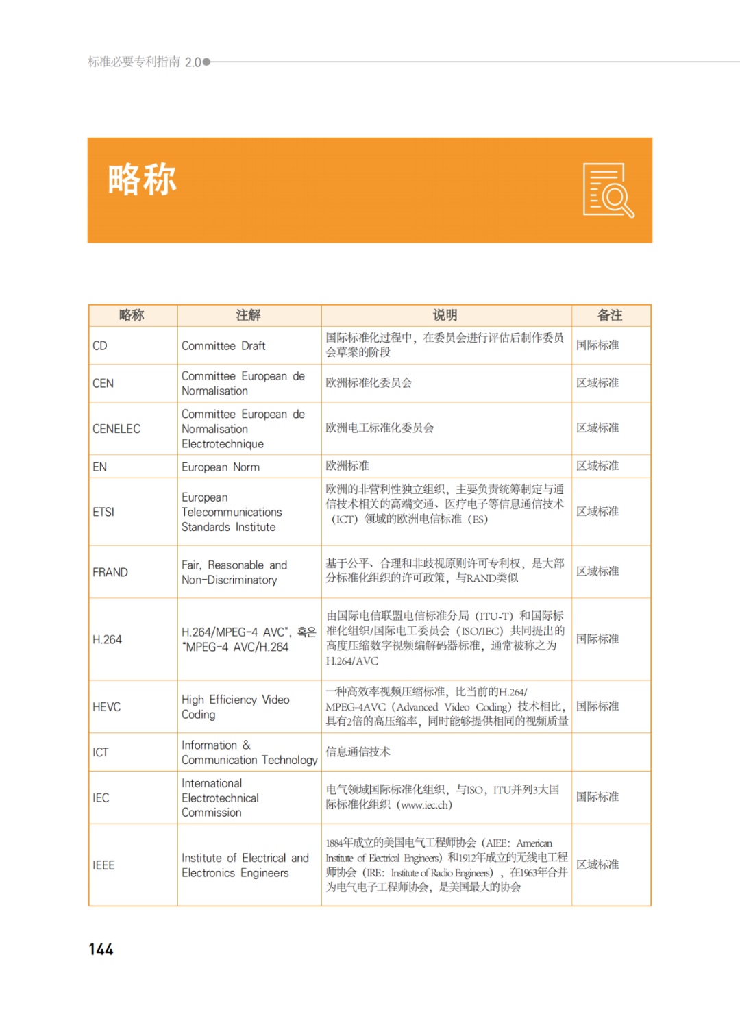 國知局發(fā)布《韓國標(biāo)準(zhǔn)必要專利指南2.0》中文譯文版！