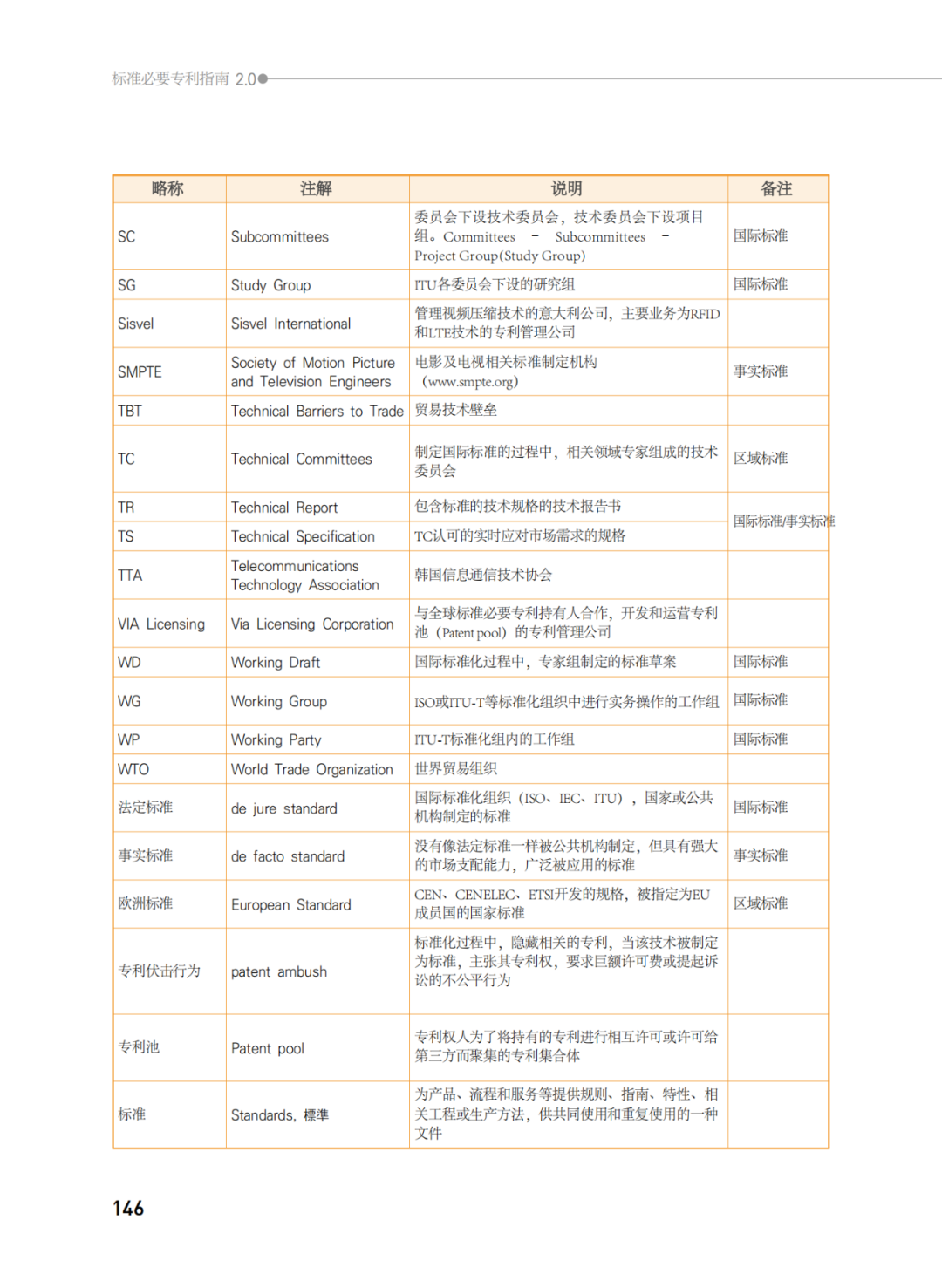 國知局發(fā)布《韓國標(biāo)準(zhǔn)必要專利指南2.0》中文譯文版！