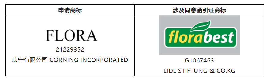 結(jié)合案例淺析提高商標(biāo)共存協(xié)議認(rèn)可度的幾個要點