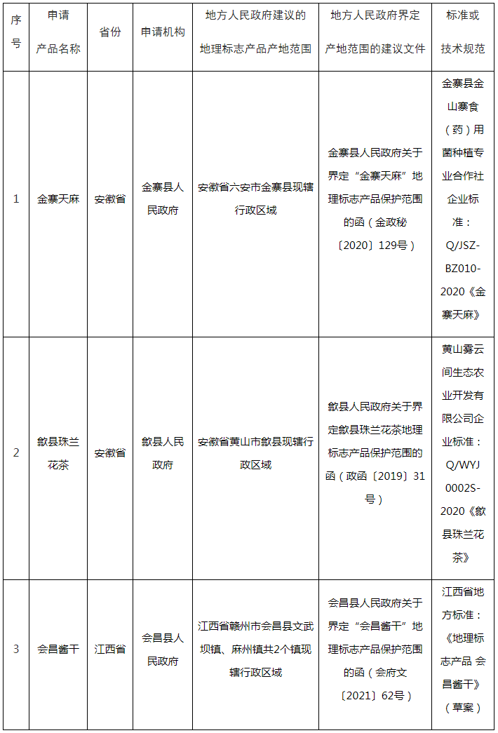 #晨報(bào)#浙江出臺(tái)專利轉(zhuǎn)化專項(xiàng)計(jì)劃資金支持政策；首份《國(guó)家級(jí)新區(qū)知識(shí)產(chǎn)權(quán)保護(hù)評(píng)價(jià)報(bào)告》發(fā)布