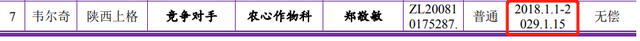 #晨報(bào)#農(nóng)心科技招股書授權(quán)專利信息與許可方披露不一致；粉墩墩商標(biāo)申請(qǐng)被駁回