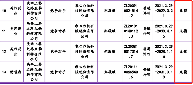 #晨報(bào)#農(nóng)心科技招股書授權(quán)專利信息與許可方披露不一致；粉墩墩商標(biāo)申請(qǐng)被駁回