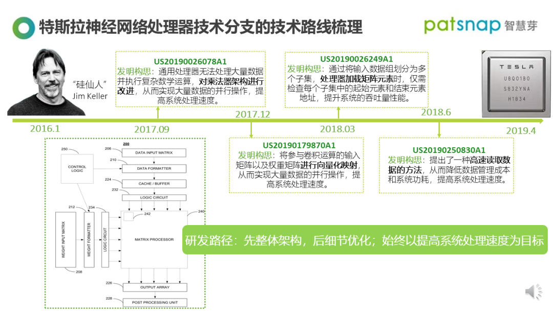 【深度】揭秘特斯拉自動駕駛背后的關(guān)鍵技術(shù)，為什么它能做到？