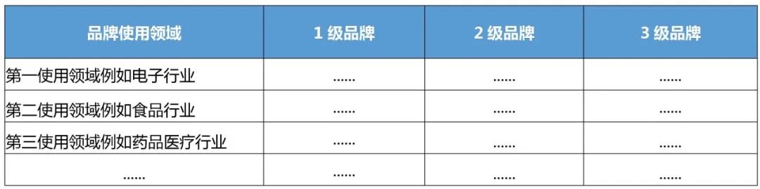 企業(yè)IPR管理經(jīng)驗（八）｜從0到N搭建海外商標(biāo)保護(hù)體系