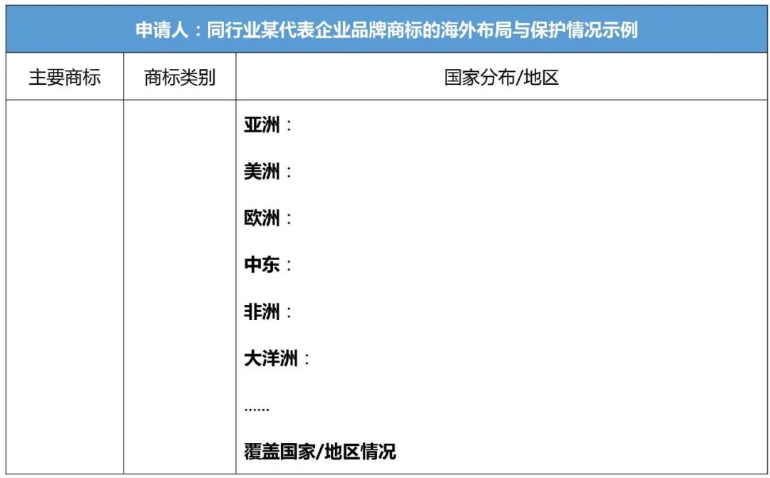 企業(yè)IPR管理經(jīng)驗（八）｜從0到N搭建海外商標(biāo)保護(hù)體系