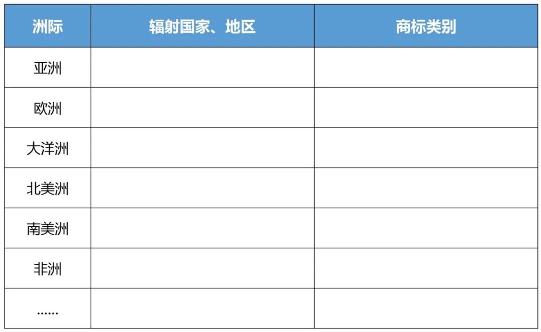 企業(yè)IPR管理經(jīng)驗（八）｜從0到N搭建海外商標(biāo)保護(hù)體系