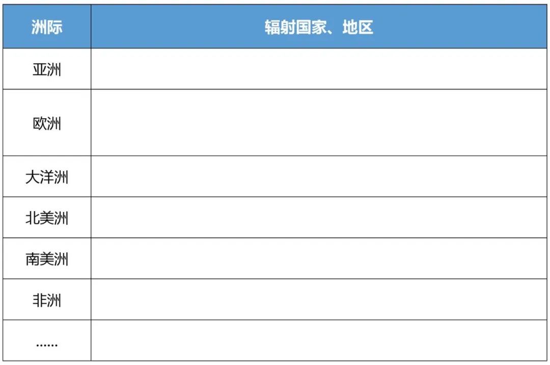 企業(yè)IPR管理經(jīng)驗（八）｜從0到N搭建海外商標(biāo)保護(hù)體系