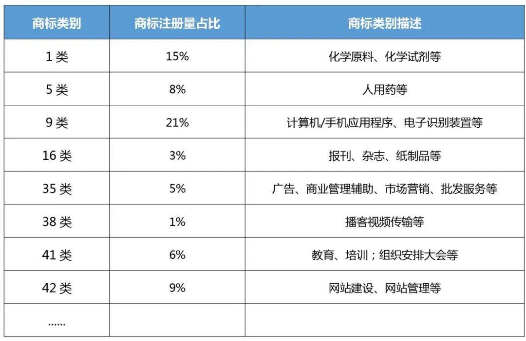 企業(yè)IPR管理經(jīng)驗（八）｜從0到N搭建海外商標(biāo)保護(hù)體系