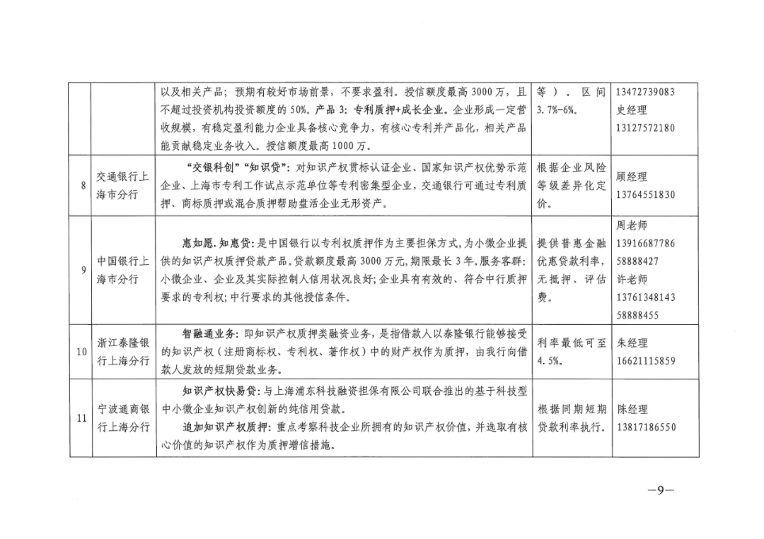 加快出臺上海市知識產(chǎn)權(quán)專項資金管理辦法，加大對防疫一線專業(yè)技術(shù)人員參與高級知識產(chǎn)權(quán)師職稱評審的支持力度！