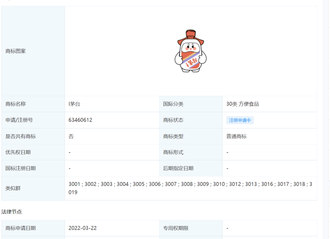 茅臺冰淇淋商標(biāo)早有布局，欲挖掘年輕消費(fèi)群體？