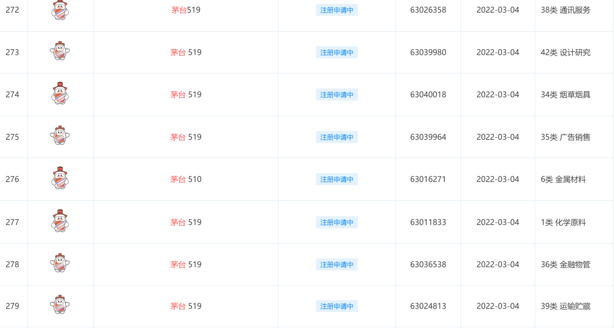 茅臺冰淇淋商標(biāo)早有布局，欲挖掘年輕消費(fèi)群體？