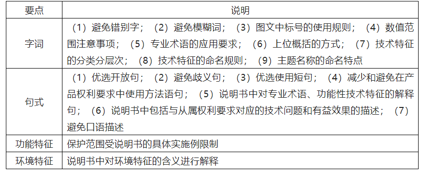 基于專利訴訟實(shí)踐對高質(zhì)量專利撰寫的啟示