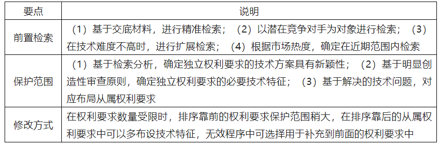 基于專利訴訟實(shí)踐對高質(zhì)量專利撰寫的啟示