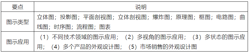 基于專利訴訟實(shí)踐對高質(zhì)量專利撰寫的啟示