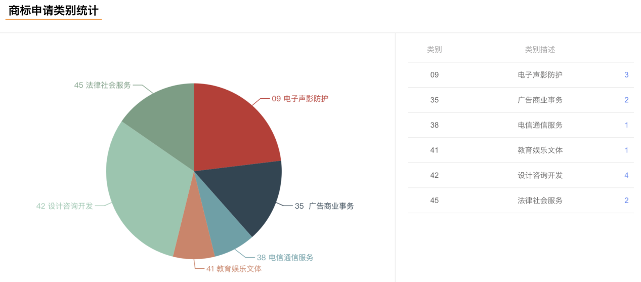 當(dāng)代人必備知識產(chǎn)權(quán)保護(hù)攻略，康信IP平臺送福利限時領(lǐng)！