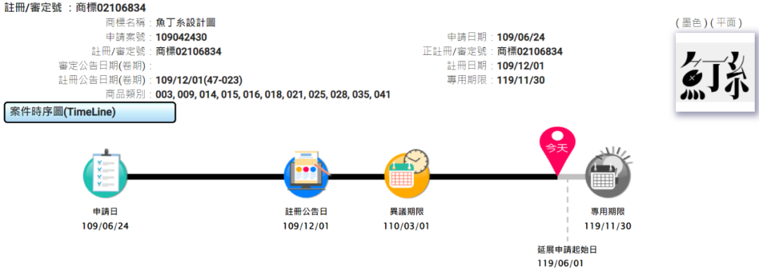 剖析“魚丁糸”樂團(tuán)與前經(jīng)紀(jì)人間“蘇打綠”商標(biāo)的爭(zhēng)議