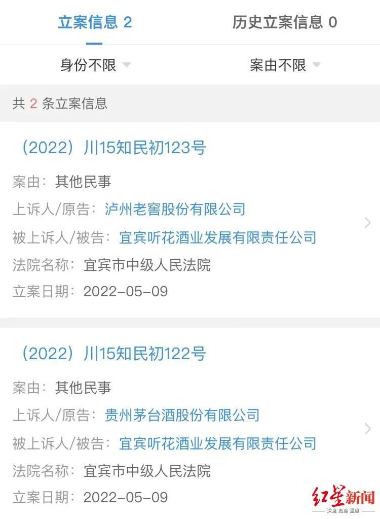 #晨報#國知局公布2022年專利轉(zhuǎn)化專項計劃實施成效得分排名前16的省份；“天價白酒”聽花酒惹糾紛，兩大白酒巨頭告它侵害商標(biāo)權(quán)