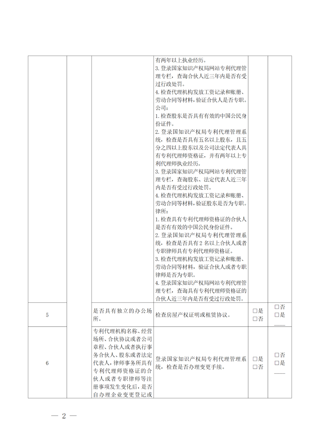 2022年重點檢查2021年未撤回非正常專利申請量大/人均代理量過大/列入經營異常名錄等專利代理機構！