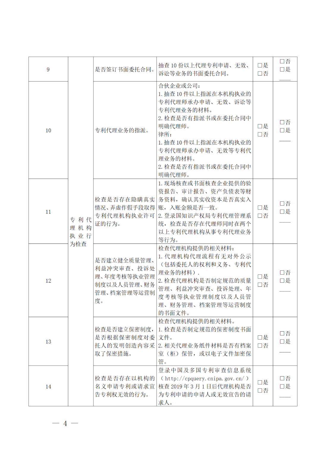 2022年重點檢查2021年未撤回非正常專利申請量大/人均代理量過大/列入經營異常名錄等專利代理機構！