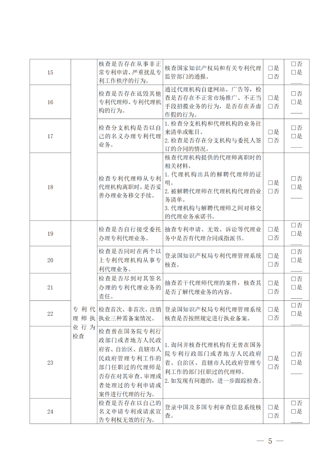 2022年重點檢查2021年未撤回非正常專利申請量大/人均代理量過大/列入經營異常名錄等專利代理機構！