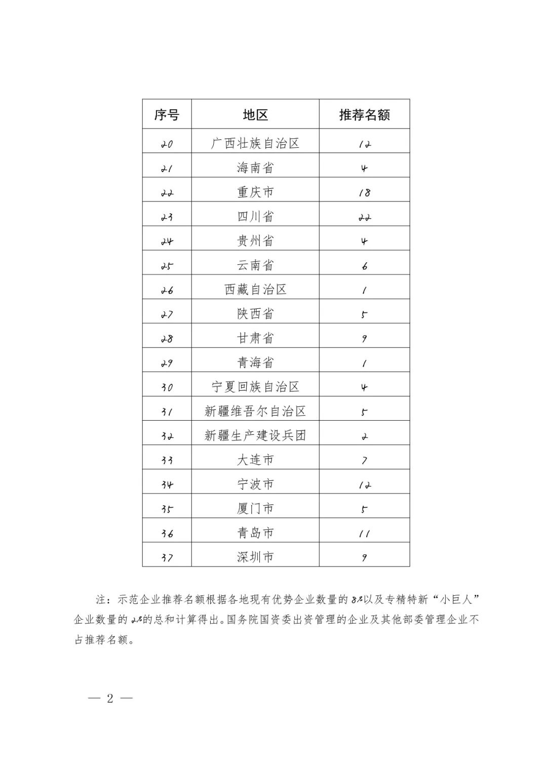 國知局：面向企業(yè)開展2022年度知識產(chǎn)權(quán)強(qiáng)國建設(shè)示范工作