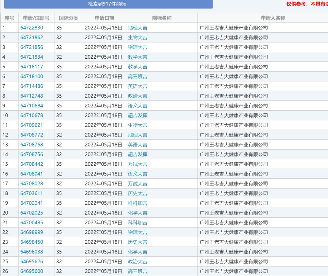 高考月到了！王老吉“萬試大吉”“科科加吉”商標安排上了