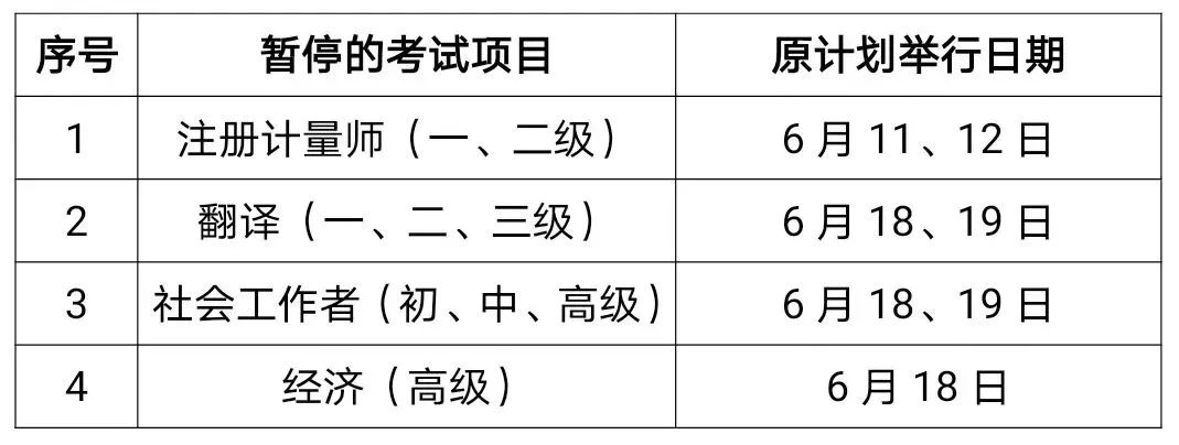 北京上海暫停2022年高級(jí)知識(shí)產(chǎn)權(quán)職稱考試，暫不辦理退費(fèi)！