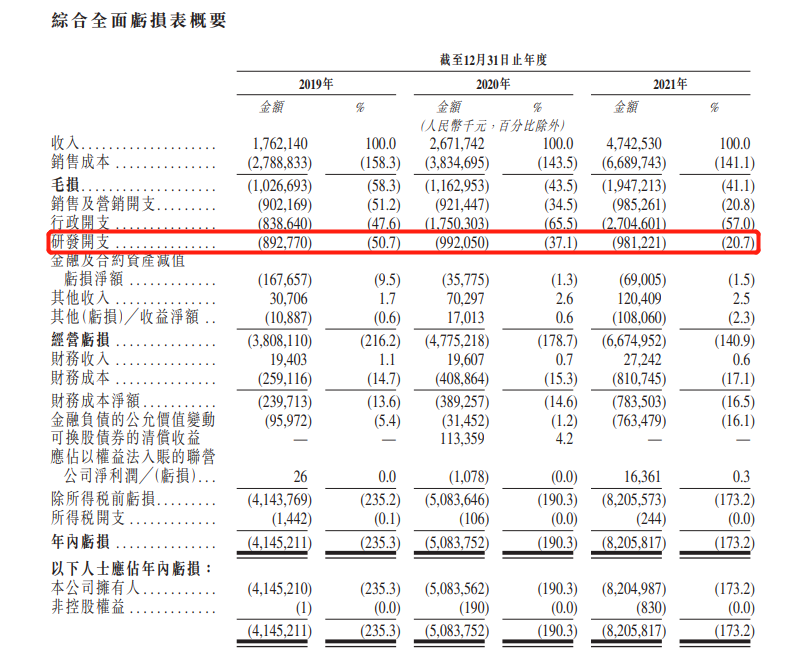 21億知識(shí)產(chǎn)權(quán)糾紛尚未落幕，威馬赴港IPO能否解“危馬”之困？