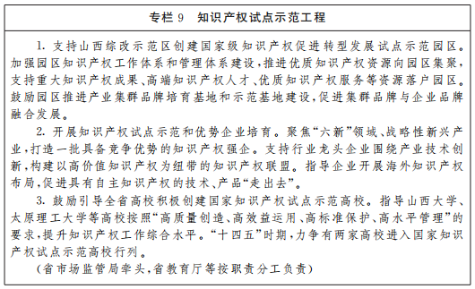 《山西省“十四五”知識產(chǎn)權(quán)保護(hù)和運(yùn)用規(guī)劃》全文發(fā)布！  ?