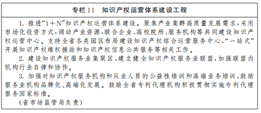 《山西省“十四五”知識產(chǎn)權(quán)保護(hù)和運(yùn)用規(guī)劃》全文發(fā)布！  ?