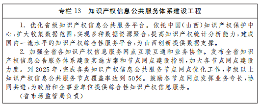 《山西省“十四五”知識產(chǎn)權(quán)保護(hù)和運(yùn)用規(guī)劃》全文發(fā)布！  ?