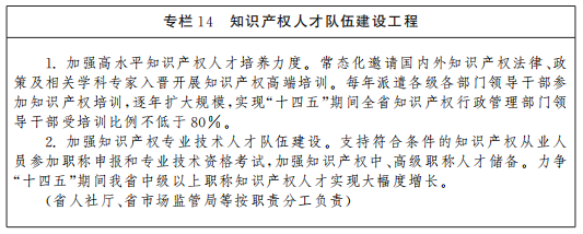 《山西省“十四五”知識產(chǎn)權(quán)保護(hù)和運(yùn)用規(guī)劃》全文發(fā)布！  ?