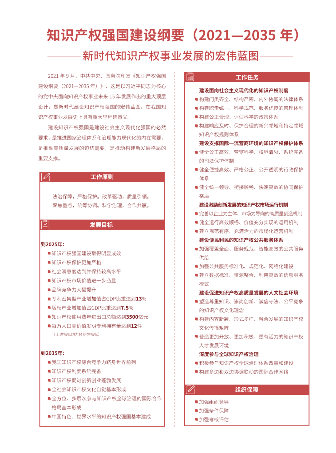 國(guó)知局：2021年，我國(guó)發(fā)明專利授權(quán)率為55.0%！授權(quán)實(shí)用新型專利同比增長(zhǎng)7.3%