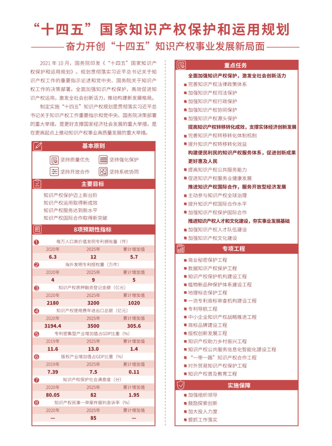 國(guó)知局：2021年，我國(guó)發(fā)明專利授權(quán)率為55.0%！授權(quán)實(shí)用新型專利同比增長(zhǎng)7.3%